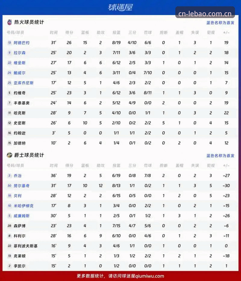 乐宝体育平台数据快照与手动复盘对比：哪个更贴近真实赛场？